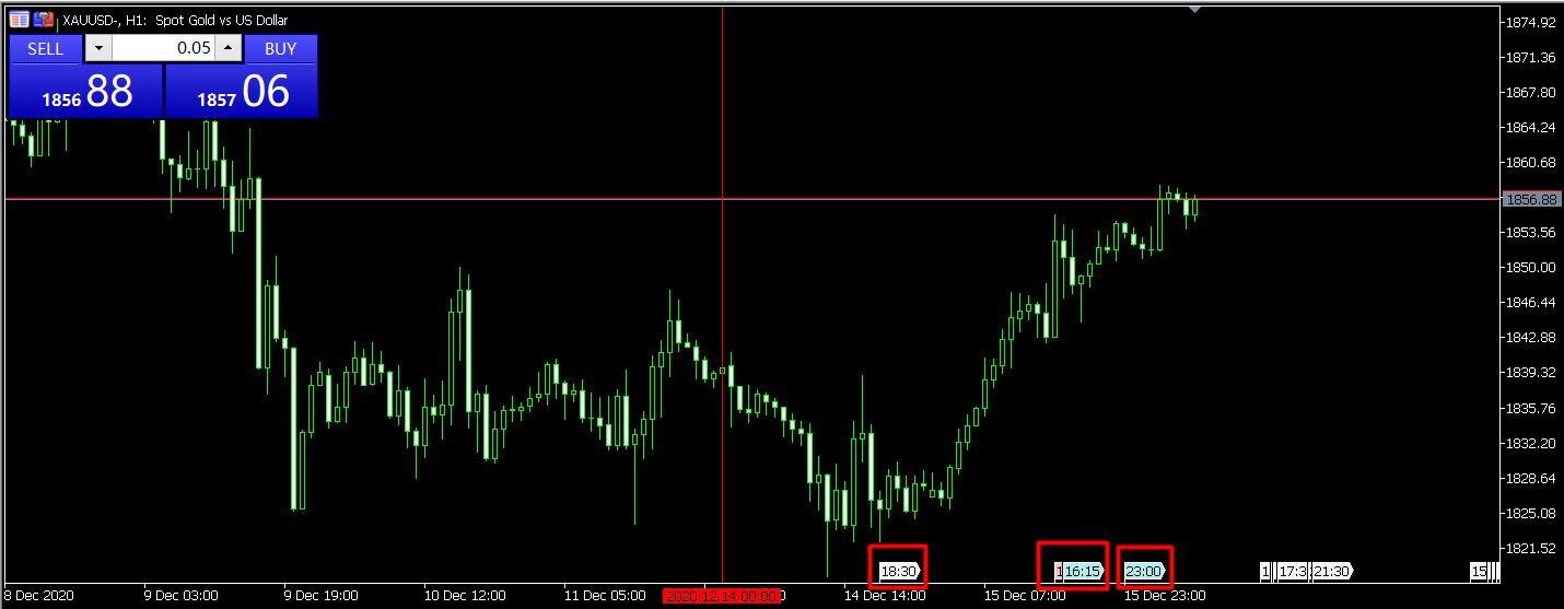 How to add Economic Calendar onto MT5 Charts?