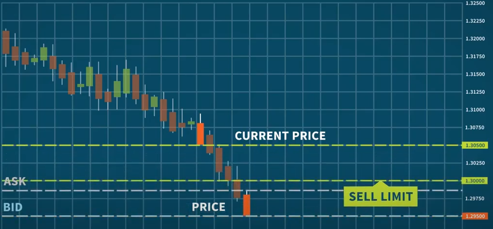 What Is A Sell Stop Limit Order