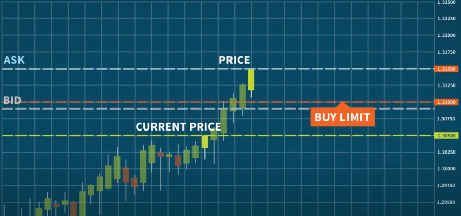 what-is-a-buy-stop-limit-order